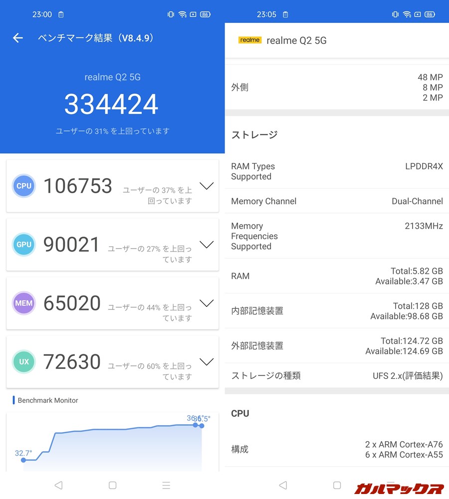 Realme Q2 5G(Android 10)実機AnTuTuベンチマークスコアは総合が334424点、GPU性能が90021点。