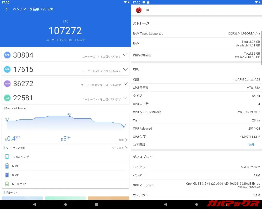ViviMAGE E10（Android 10）実機AnTuTuベンチマークスコアは総合が107272点、GPU性能が17615点。