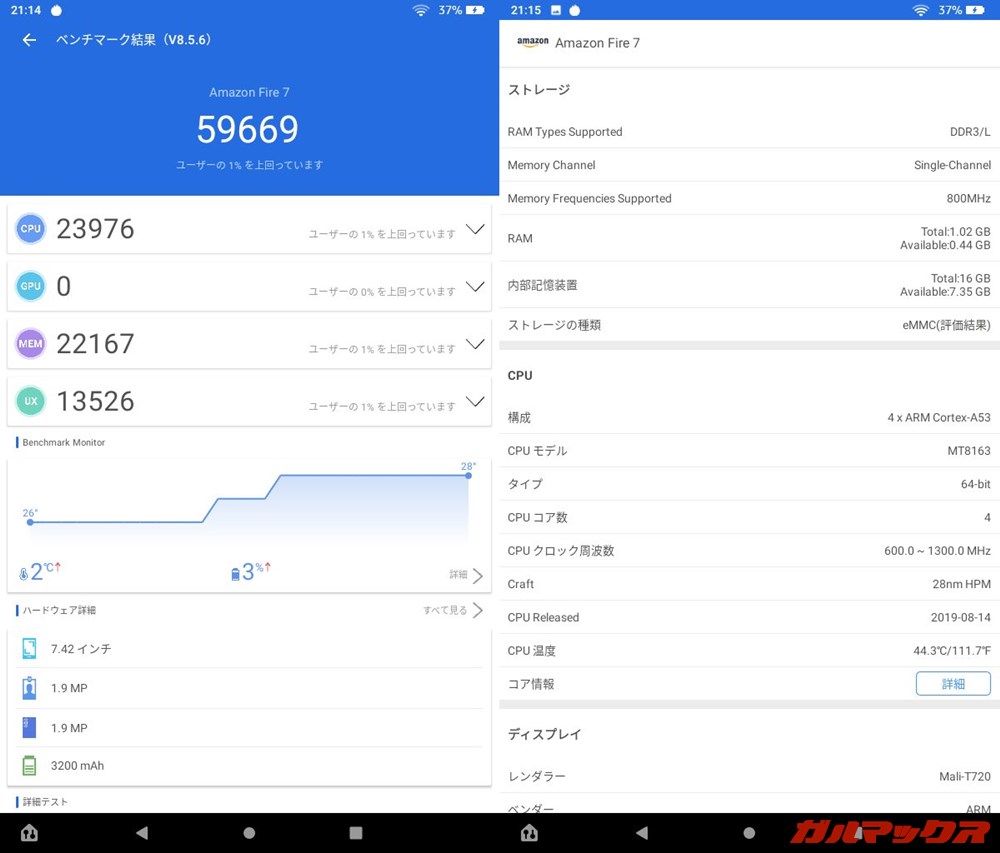 Fire 7（第9世代）（Android 9）実機AnTuTuベンチマークスコアは総合が59669点、GPU性能が0点。