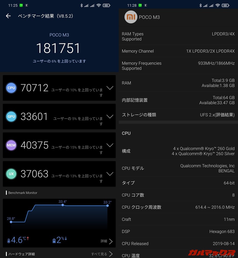 POCO M3（Android 10）実機AnTuTuベンチマークスコアは総合が181751点、GPU性能が33601点。