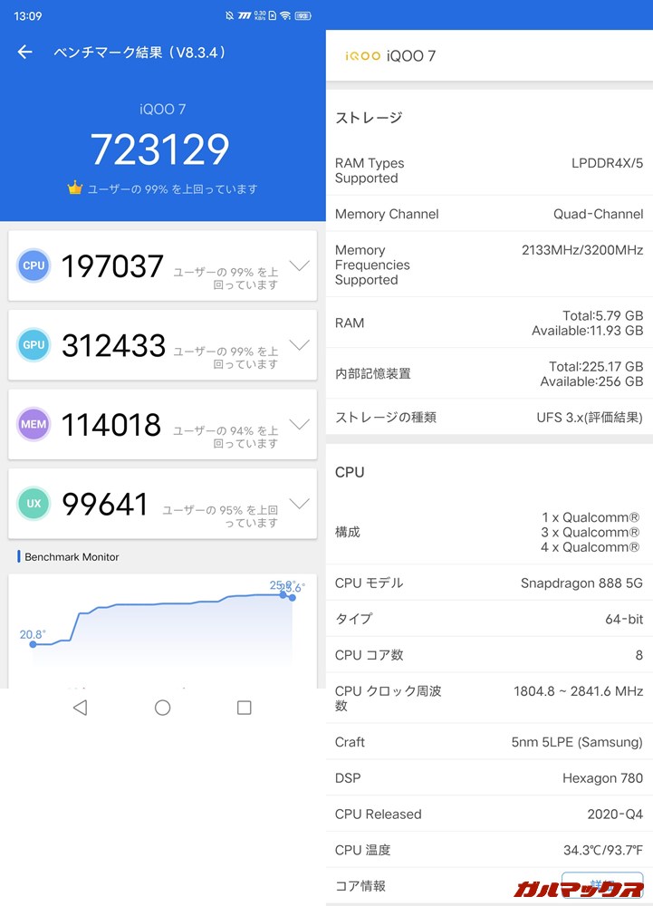 Vivo iQOO 7/メモリ12GB(Android 11)実機AnTuTuベンチマークスコアは総合が723129点、GPU性能が312433点。