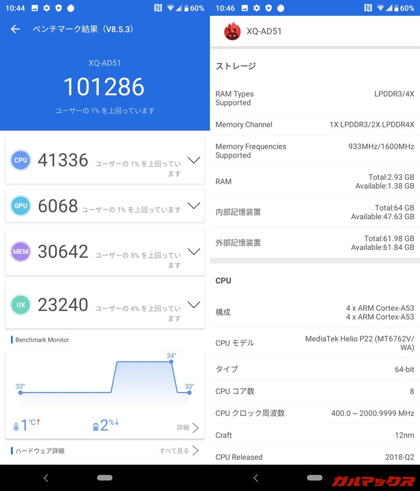 Xperia L4(Android 9)実機AnTuTuベンチマークスコアは総合が101286点、GPU性能が6068点。
