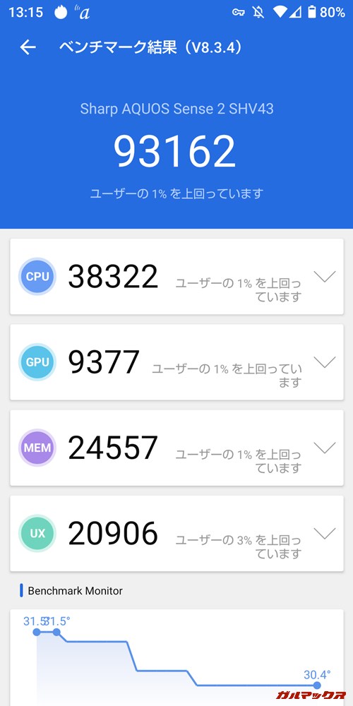 AQUOS Sense2(Android 10)実機AnTuTuベンチマークスコアは総合が93162点、GPU性能が9377点。