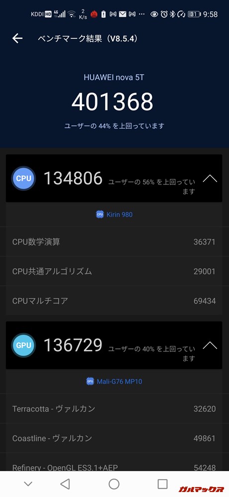 HUAWEI nova 5T(Android 10)実機AnTuTuベンチマークスコアは総合が401368点、GPU性能が136729点。