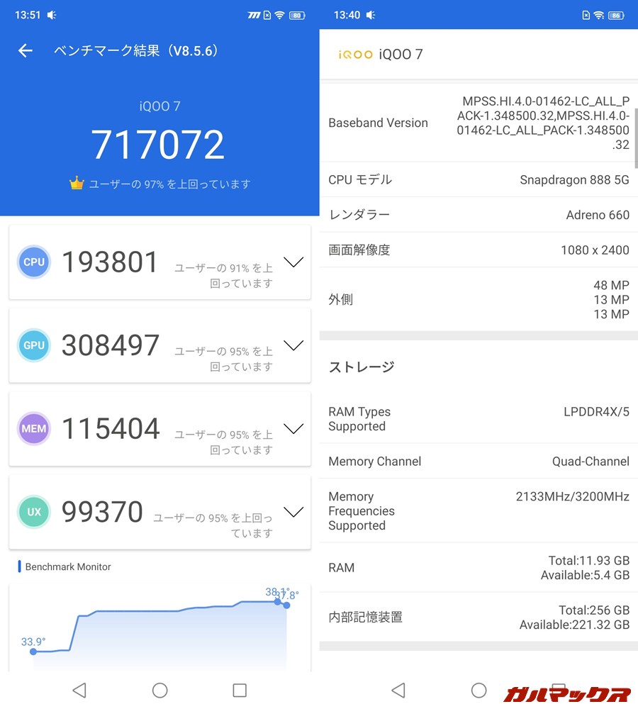 Vivo iQOO 7/メモリ12GB(Android 11)実機AnTuTuベンチマークスコアは総合が717072点、GPU性能が308497点。
