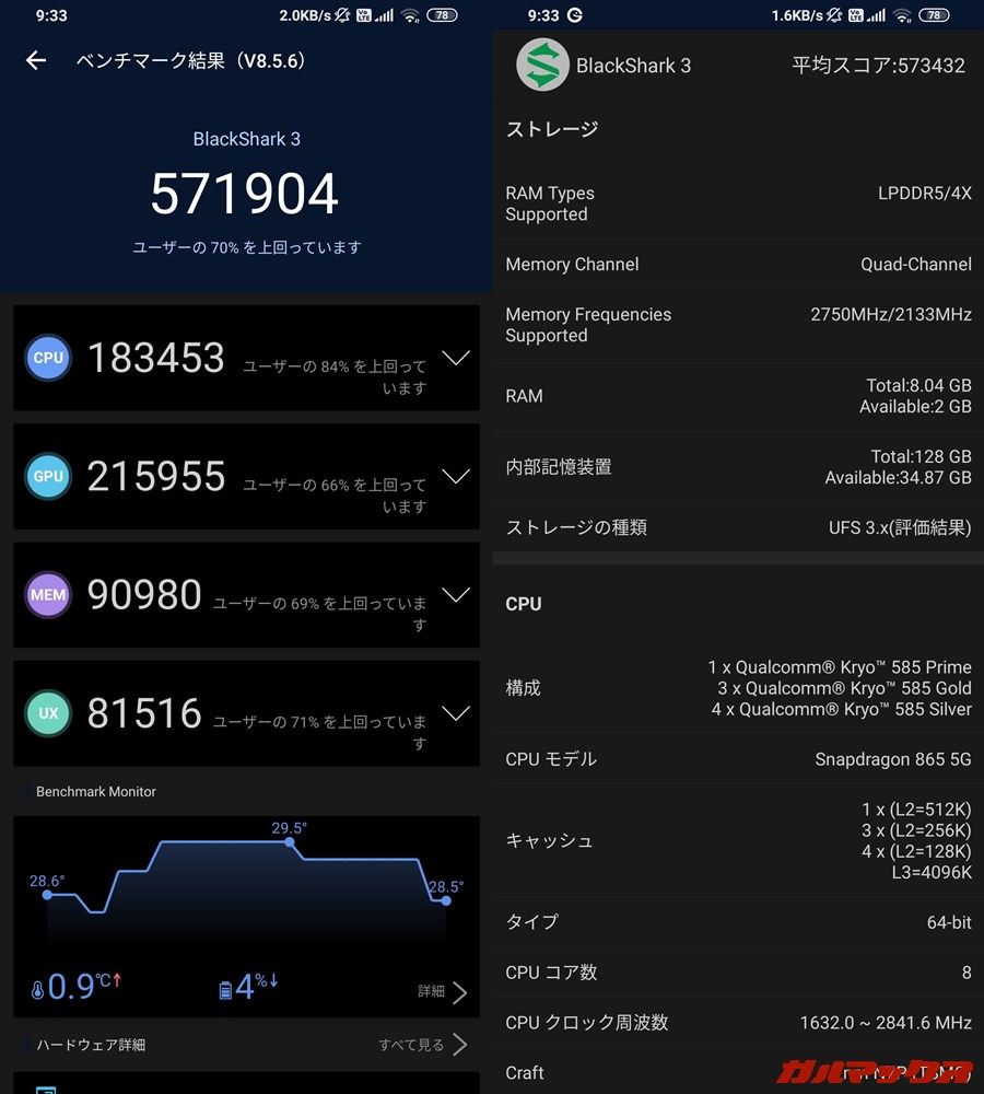 BlackShark 3/メモリ8GB(Android 10)実機AnTuTuベンチマークスコアは総合が571904点、GPU性能が215955点。