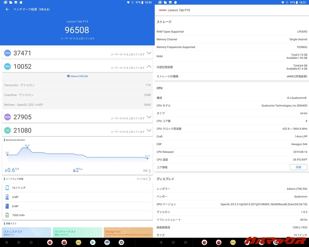 Lenovo Tab P10（Android 8.0）実機AnTuTuベンチマークスコアは総合が96508点、GPU性能が10052点。