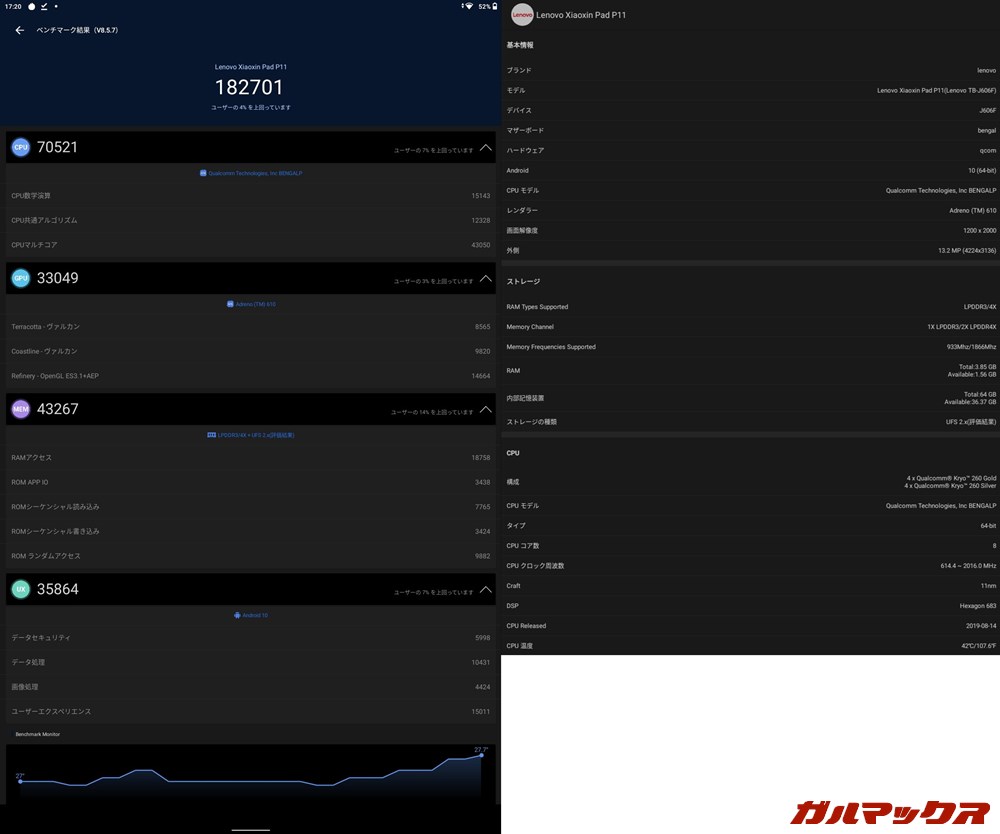 Lenovo Tab P11(Android 10)実機AnTuTuベンチマークスコアは総合が182701点、GPU性能が33049点。