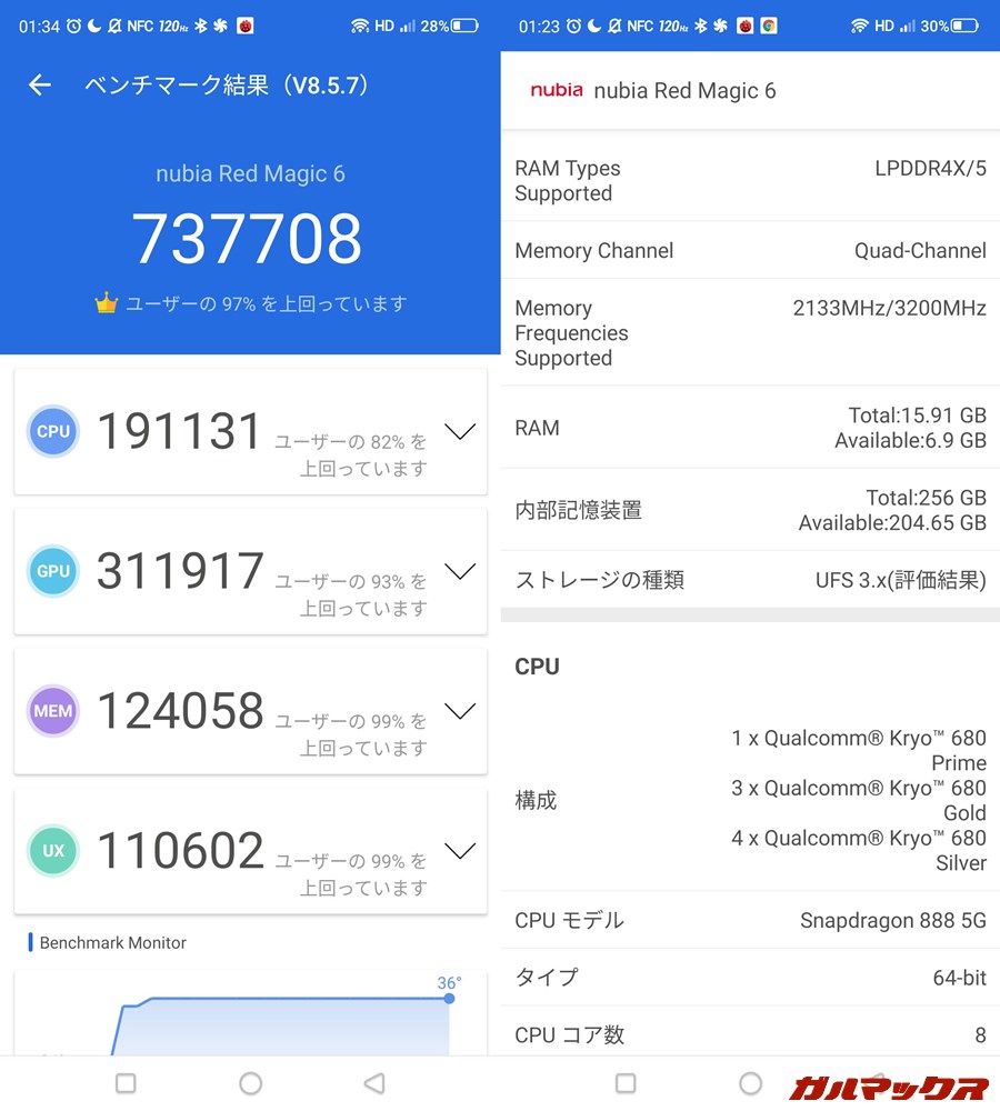 RedMagic 6 Pro/メモリ16GB(Android 11)実機AnTuTuベンチマークスコアは総合が737708点、GPU性能が311917点。