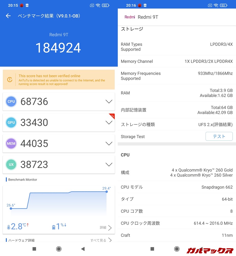 Redmi 9T/メモリ4GB(Android 10)実機AnTuTuベンチマークスコアは総合が184924点、GPU性能が33430点。