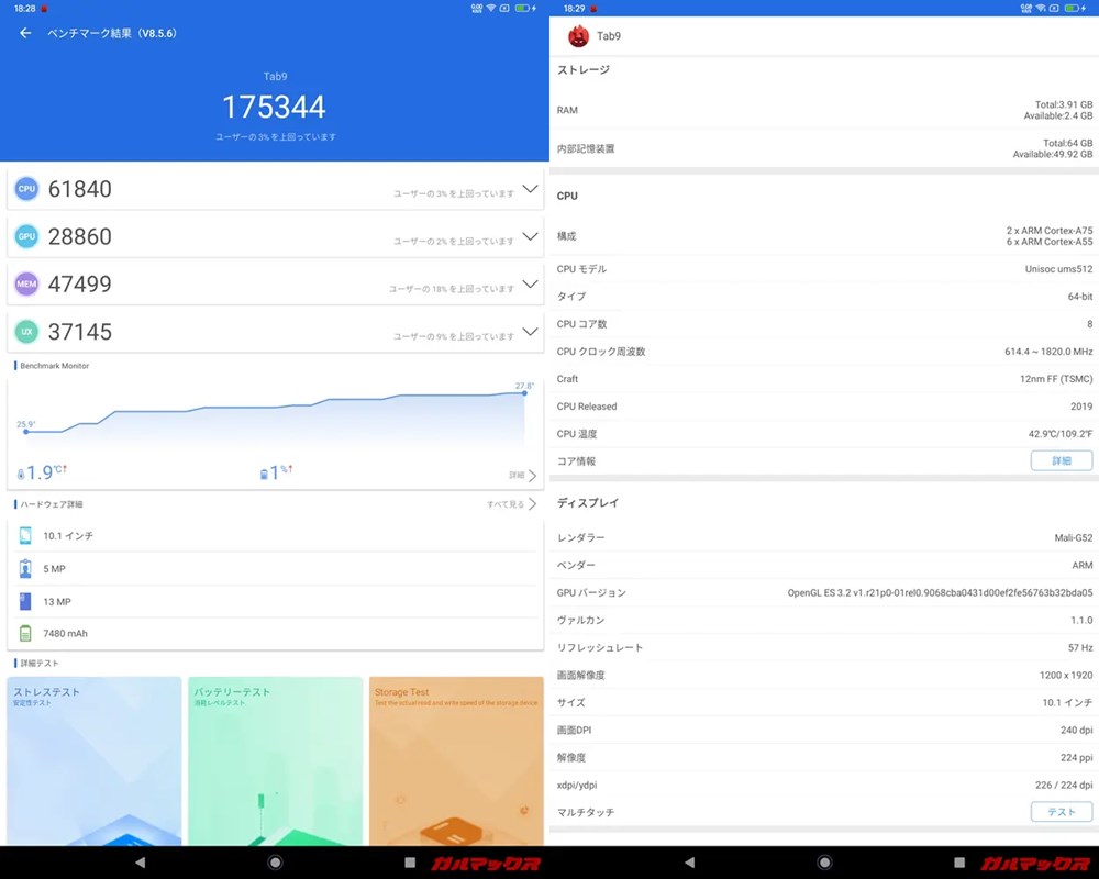Blackview Tab 9（Android 10）実機AnTuTuベンチマークスコアは総合が175344点、GPU性能が28860点。