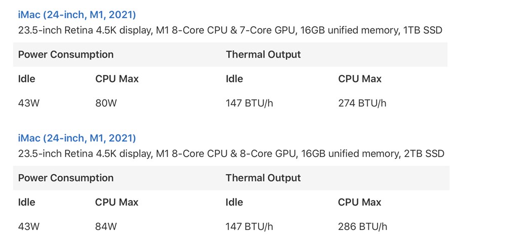 24インチiMac 電力消費情報