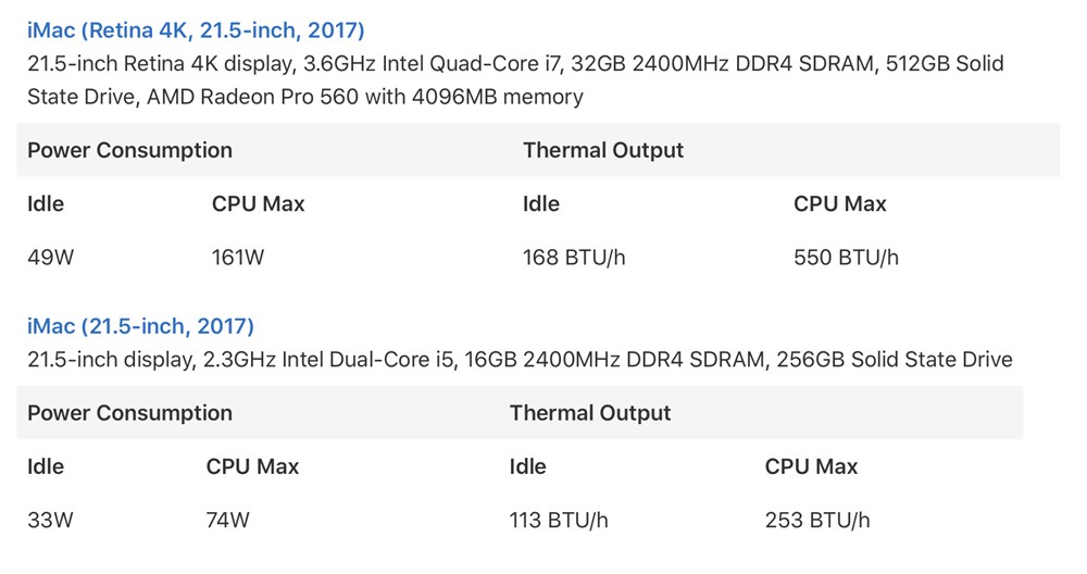 iMac 21.5インチ 2017年モデル 電力消費情報
