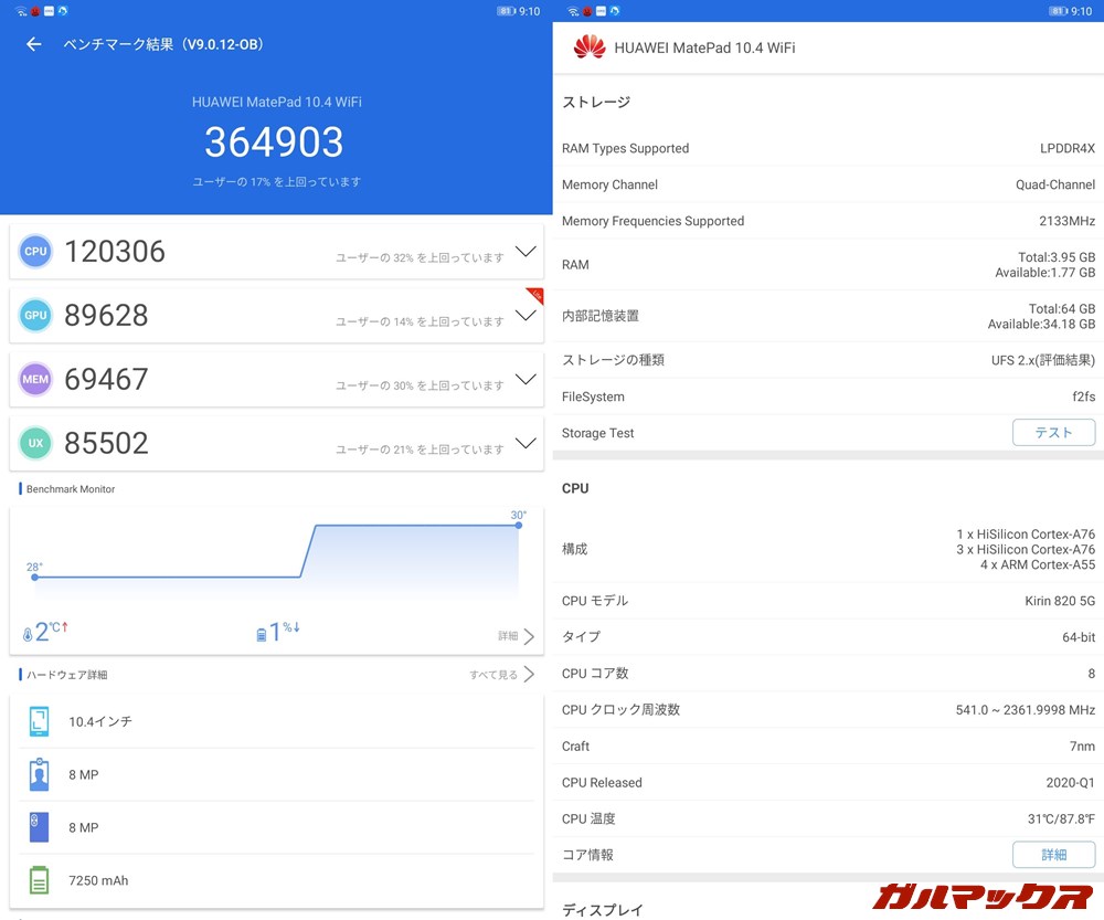 MatePad 10.4(2021)(Android 10)実機AnTuTuベンチマークスコアは総合が364903点、GPU性能が89628点。