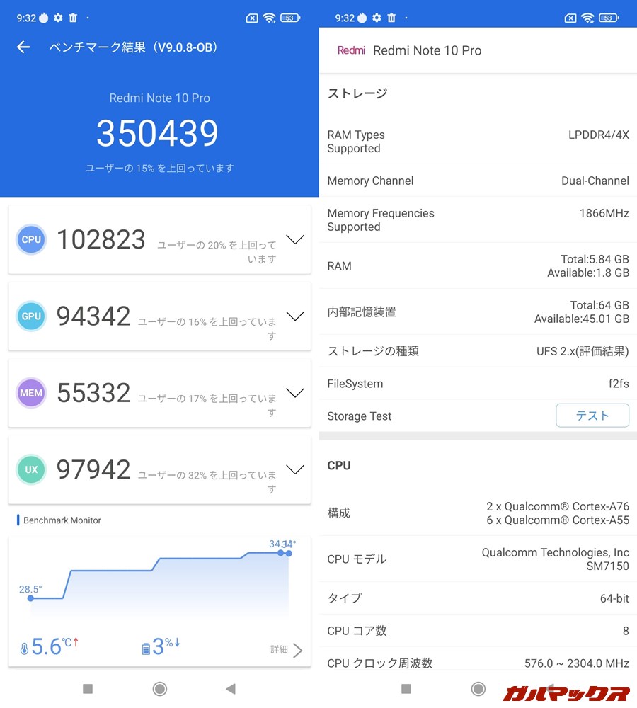 Redmi Note 10 Pro/メモリ6GB(Android 11)実機AnTuTuベンチマークスコアは総合が350439点、GPU性能が94342点。