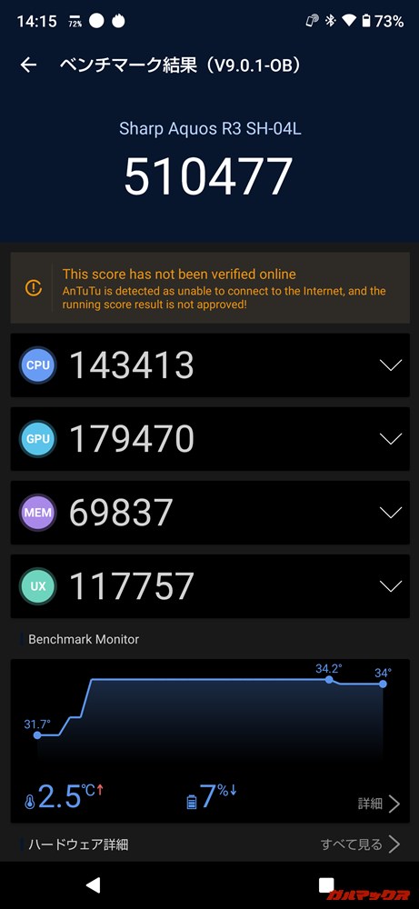 AQUOS R3（Android 10）実機AnTuTuベンチマークスコアは総合が510477点、GPU性能が179470点。