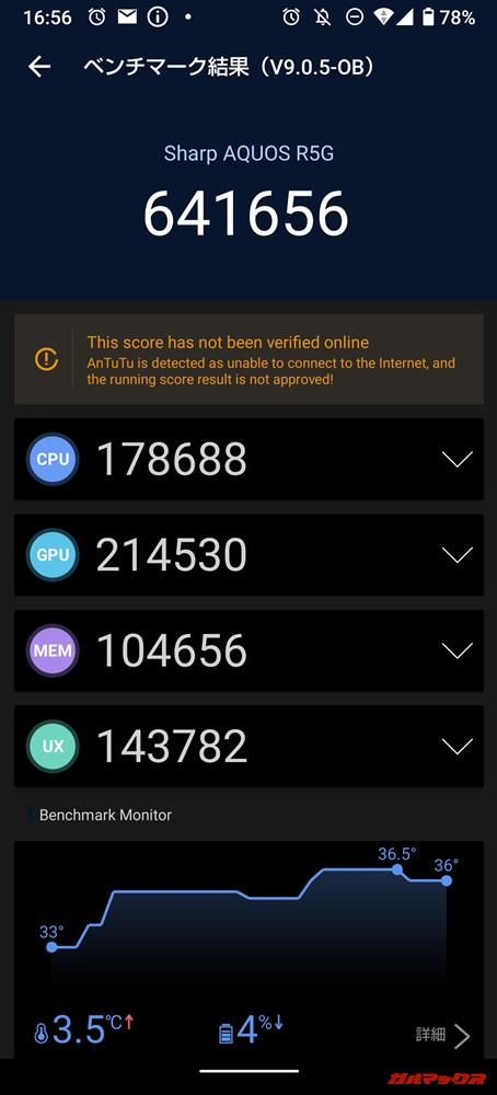 AQUOS R5G（Android 11）実機AnTuTuベンチマークスコアは総合が641656点、GPU性能が214530点。