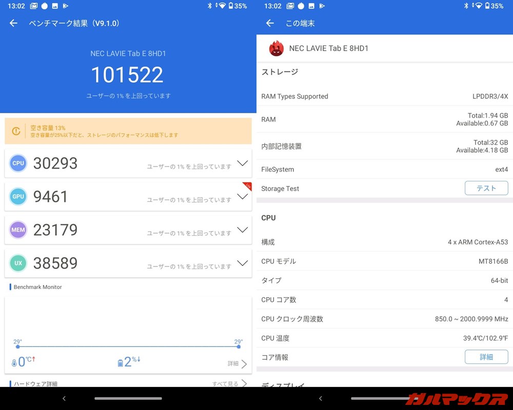 LAVIE Tab E（TE508/KAS）（Android 10）実機AnTuTuベンチマークスコアは総合が101522点、GPU性能が9461点。