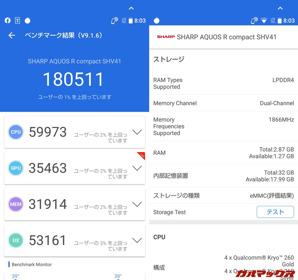 AQUOS R Compact（Android 8.0.0）実機AnTuTuベンチマークスコアは総合が180511点、GPU性能が35463点。