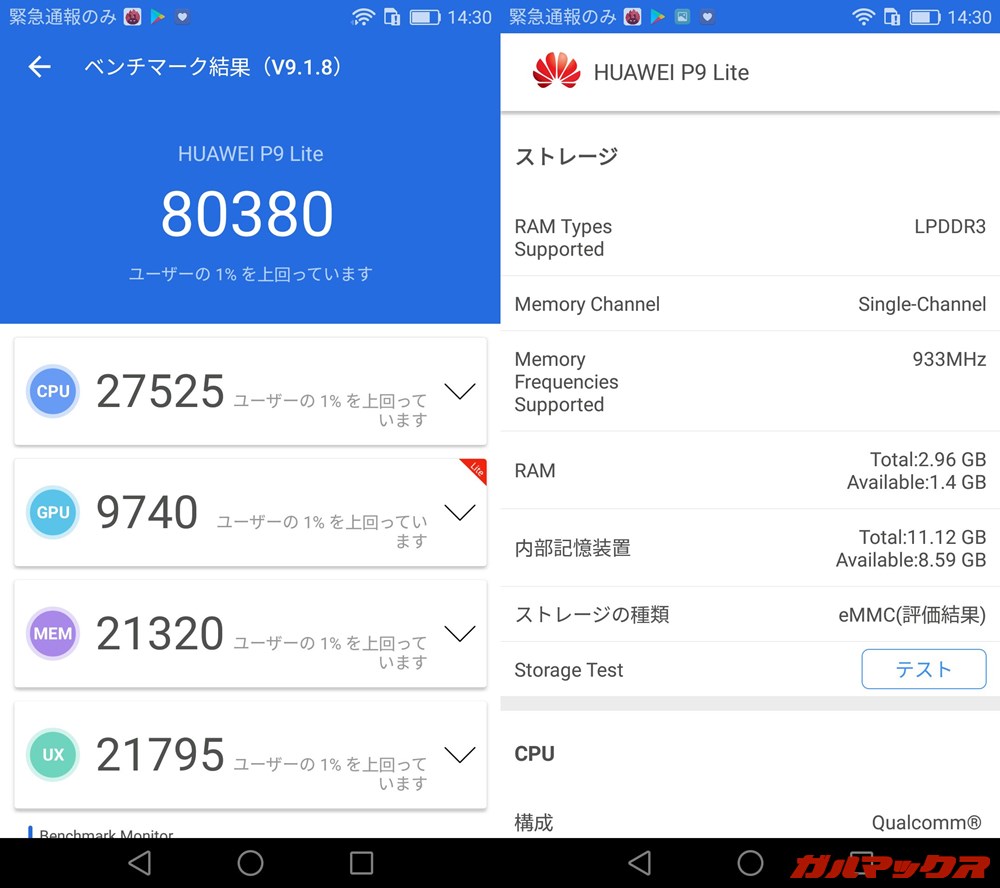 Huawei P9 lite Premium(Android 6.0.1)実機AnTuTuベンチマークスコアは総合が80380点、GPU性能が9740点。