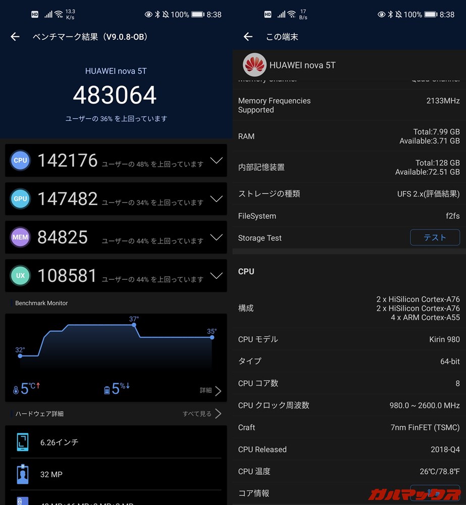 HUAWEI nova 5T(Android 10)実機AnTuTuベンチマークスコアは総合が483064点、GPU性能が147482点。