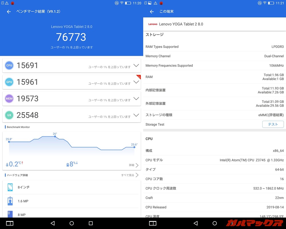 Lenovo YOGA Tablet 2 8.0（Android 5.0.1）実機AnTuTuベンチマークスコアは総合が76773点、GPU性能が15961点。