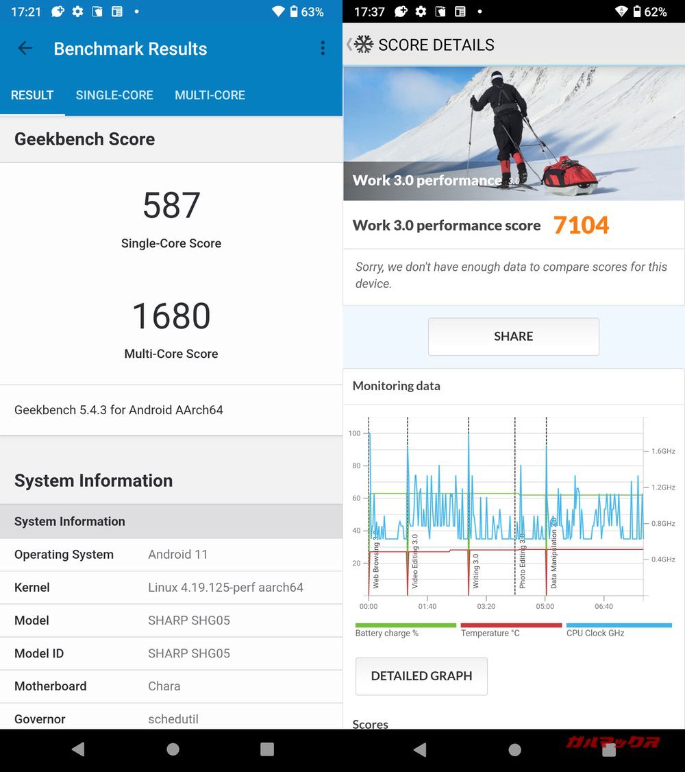 AQUOS sense6のGeekbenchとPCMark