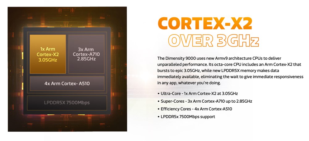 Dimensity 9000