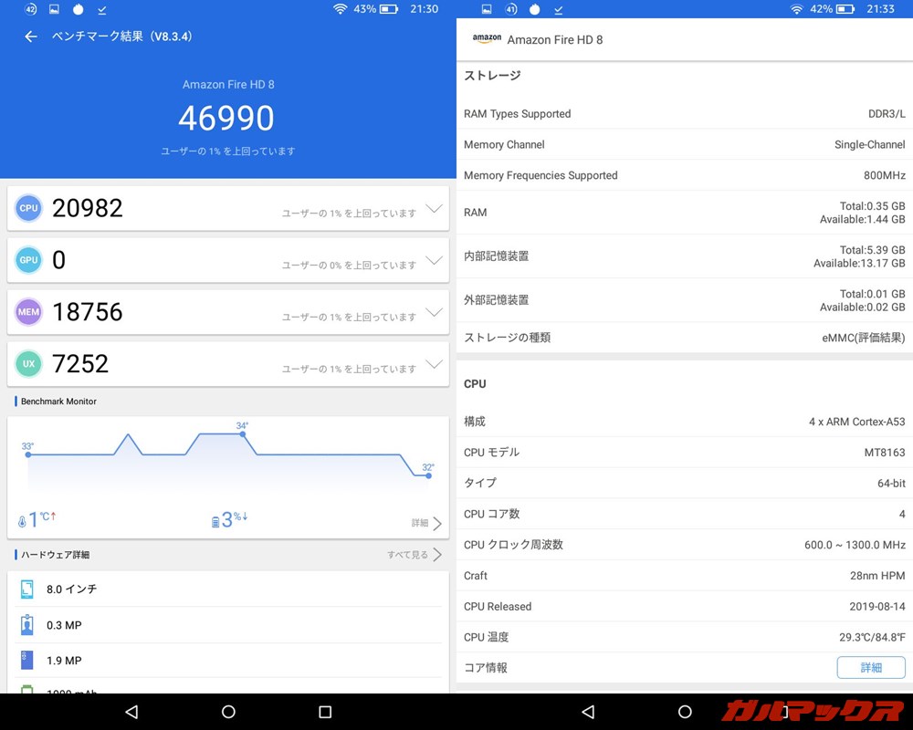Amazon Fire HD 8(第7世代)(Android 5.1)実機AnTuTuベンチマークスコアは総合が46990点、GPU性能が0点。