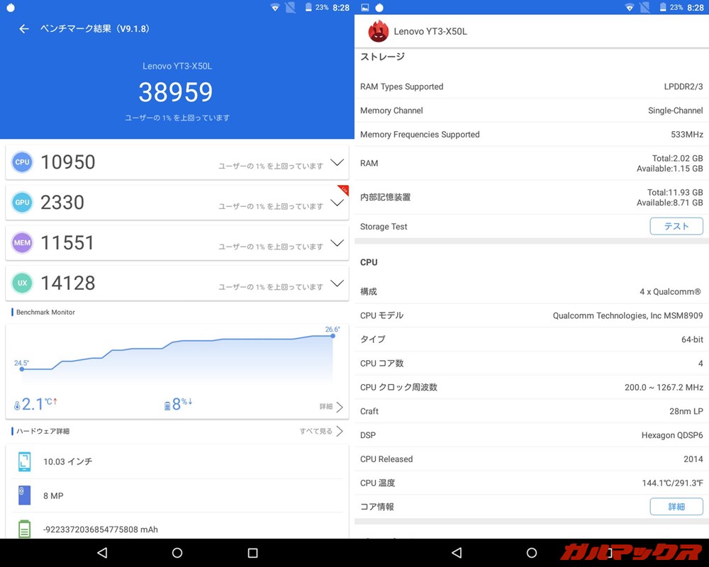 Lenovo YOGA Tab 3 10/メモリ2GB（Android 5.1.1）実機AnTuTuベンチマークスコアは総合が38959点、GPU性能が2330点。