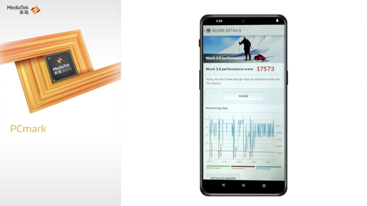 Dimensity 9000 ベンチマークスコア