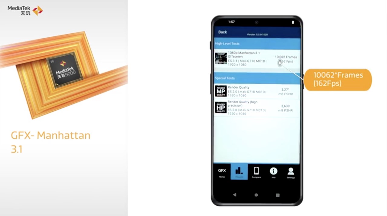 Dimensity 9000 ベンチマークスコア