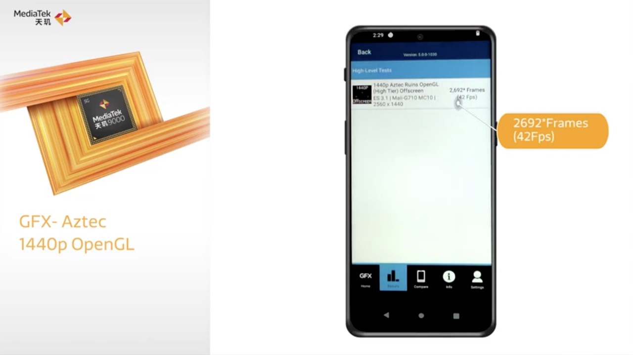 Dimensity 9000 ベンチマークスコア