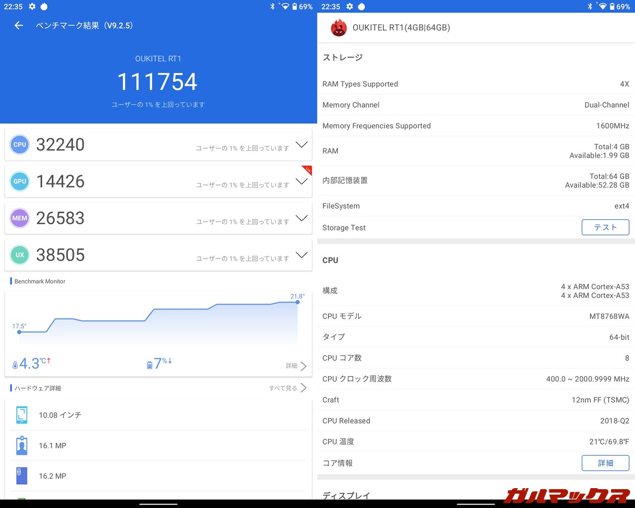 OUKITEL RT1(Android11)実機AnTuTuベンチマークスコアは総合が111754点、GPU性能が14426点。