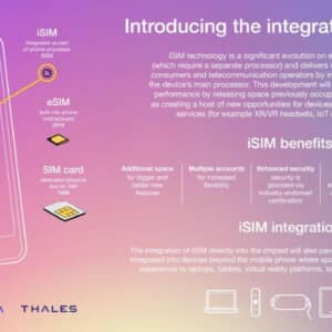 eSIMの次はiSIM？Qualcomm他数社が共同で実証実験を行った模様！