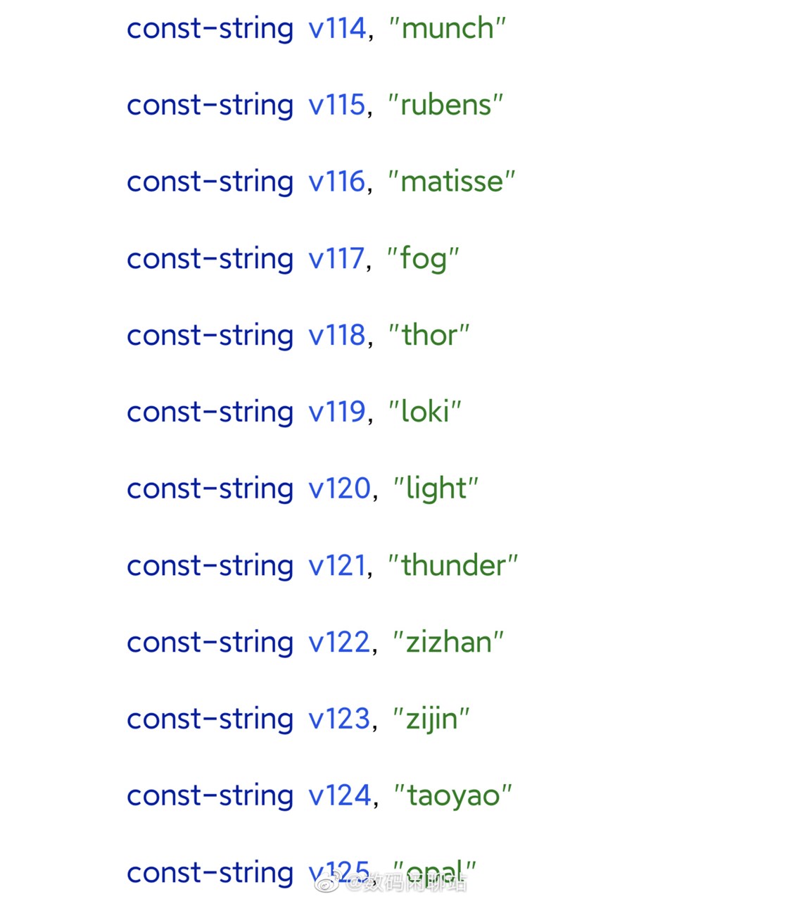2022年未発表Xiaomiスマートフォンリスト