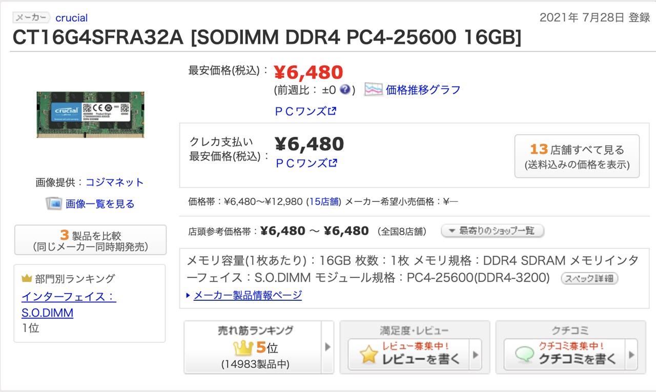 メモリ価格 2022/02/21