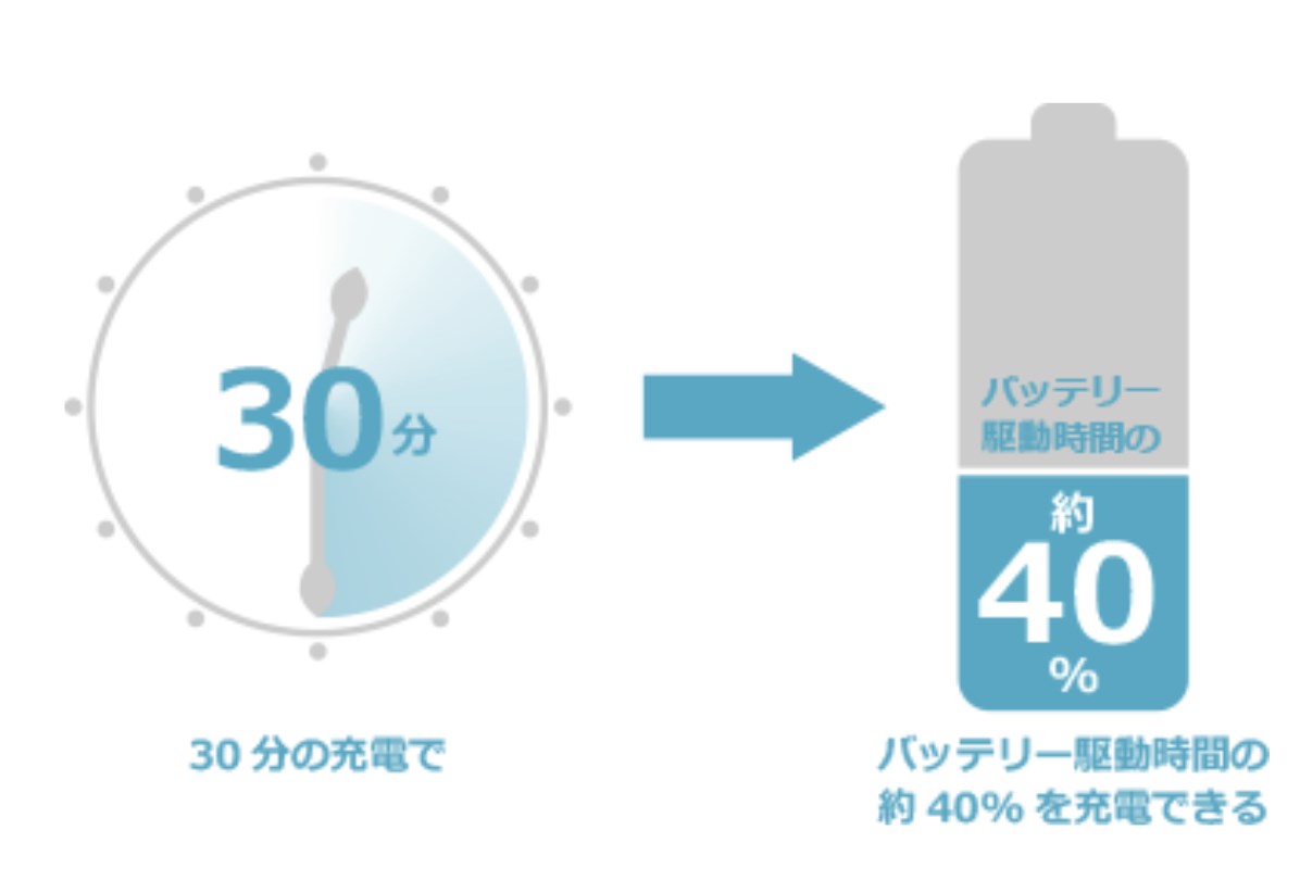 Dynabook CZシリーズ(2022年春モデル)