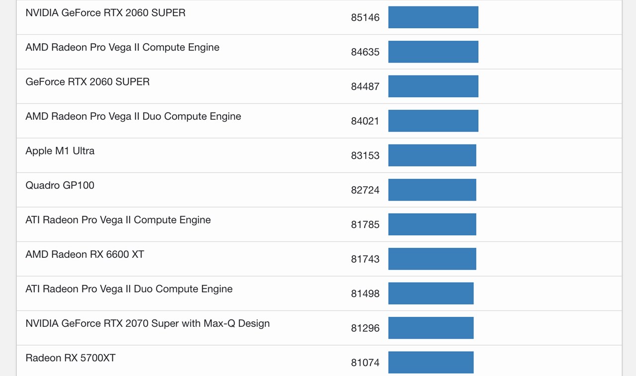 M1 Ultra搭載Mac Studio