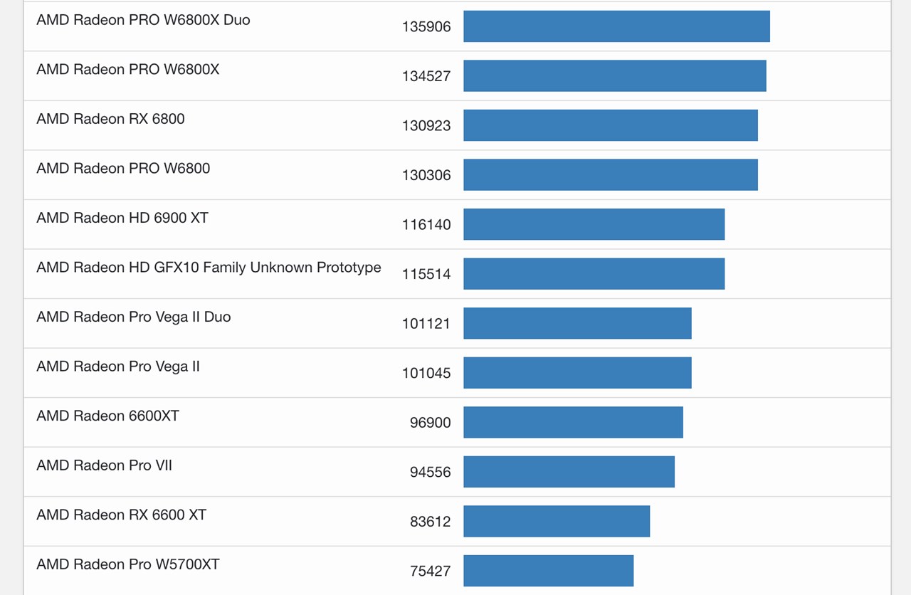 M1 Ultra搭載Mac Studio