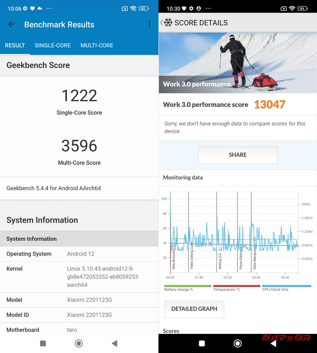 Xiaomi 12 global version