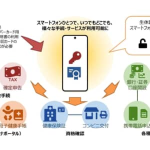 スマホにマイナンバーカードの機能を搭載できるようになりそう。まずAndroidから
