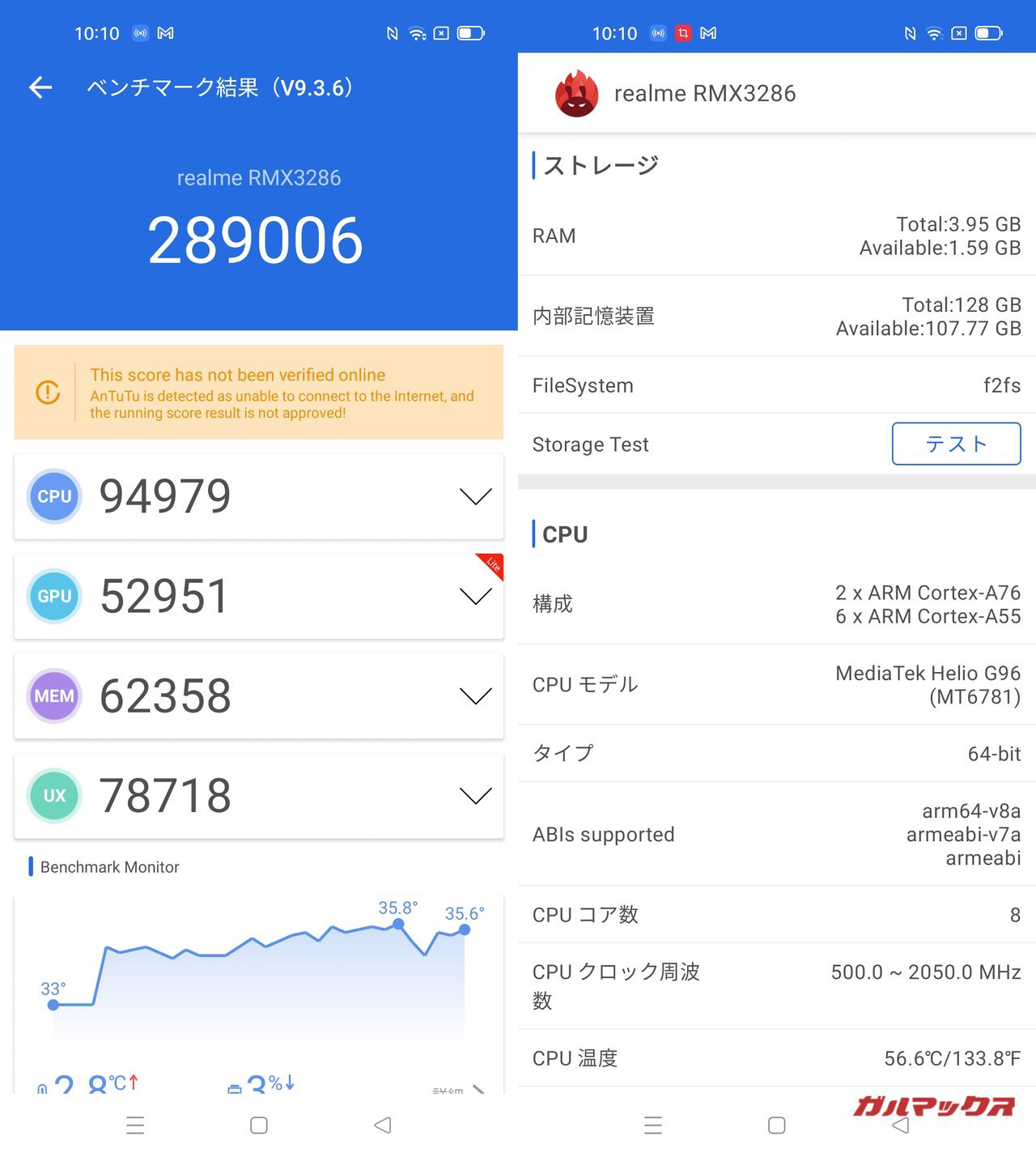 Realme Narzo 50の総合スコアは289,006点、GPUスコアは52,951点