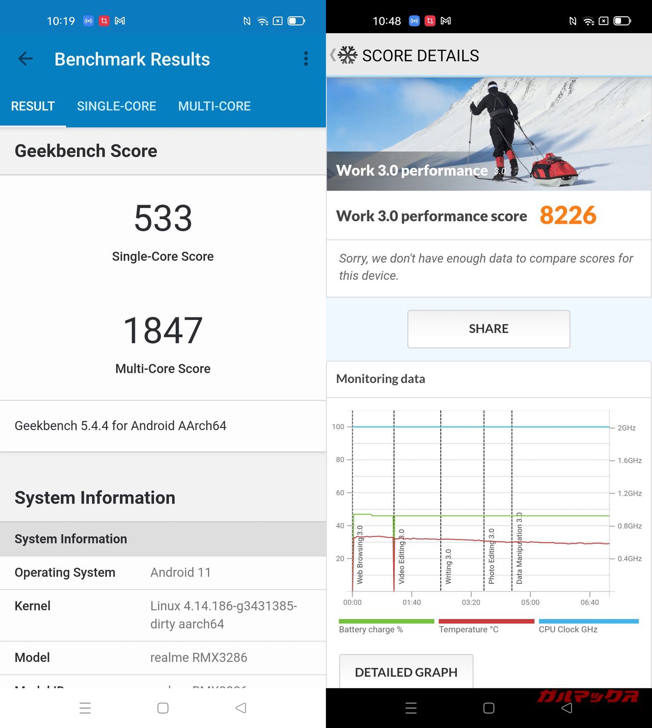 Geekbench 5はシングルコアが533点、マルチコアが1847点。PCMark for Androidは8226点