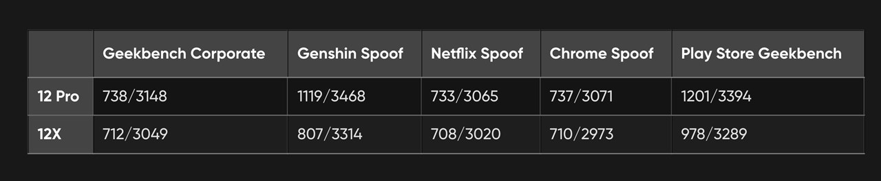 Xiaomiがまたベンチマーク向けにパフォーマンス調整をしていた？