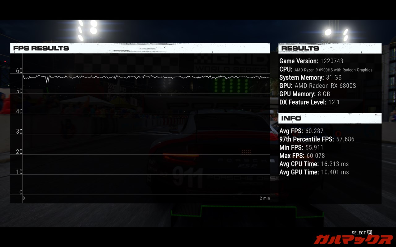 ROG Zephyrus G14 GA402