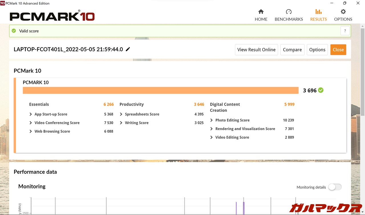 ROG Zephyrus G14 GA402