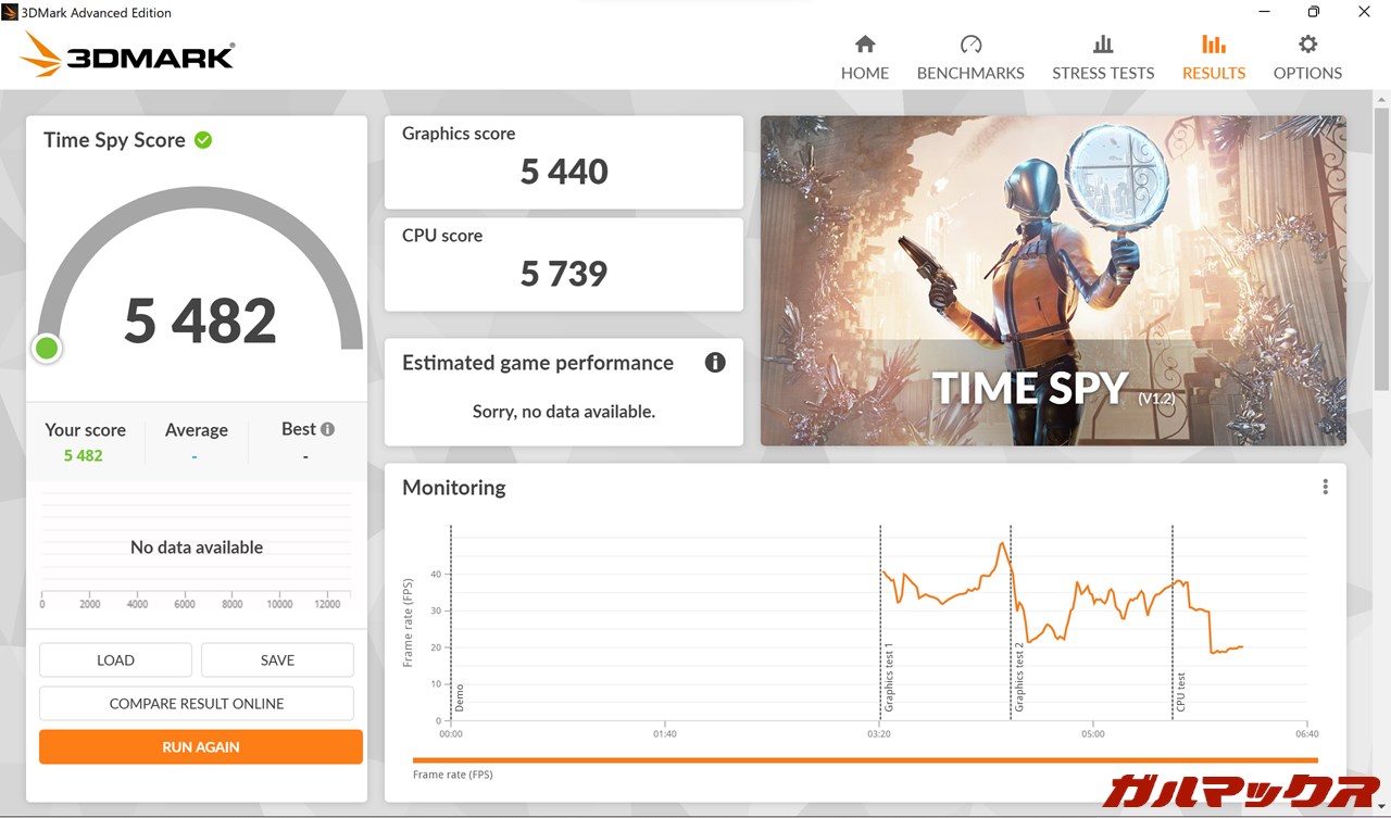 ROG Zephyrus G14 GA402