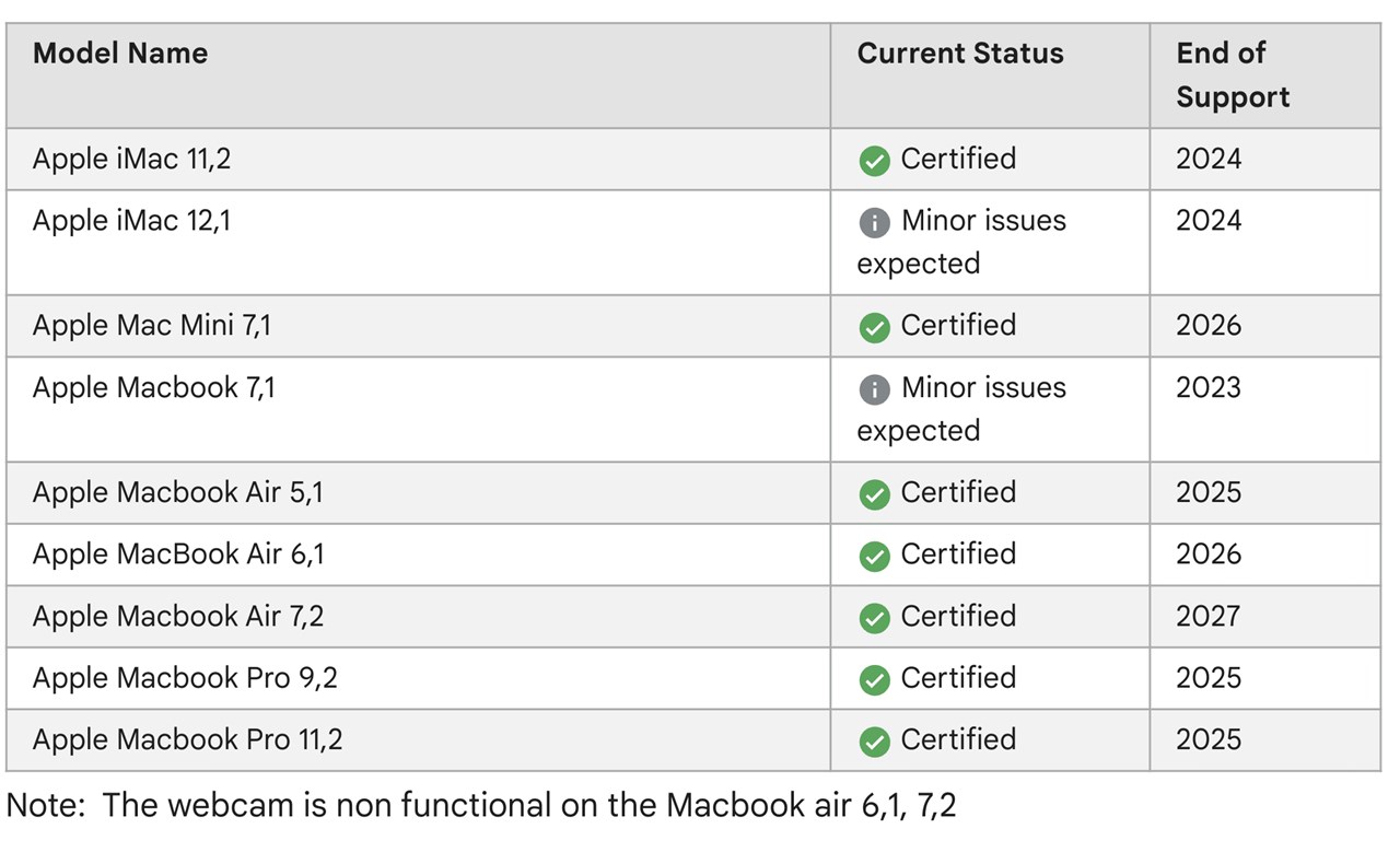 ChromeOS Flex 正式リリース