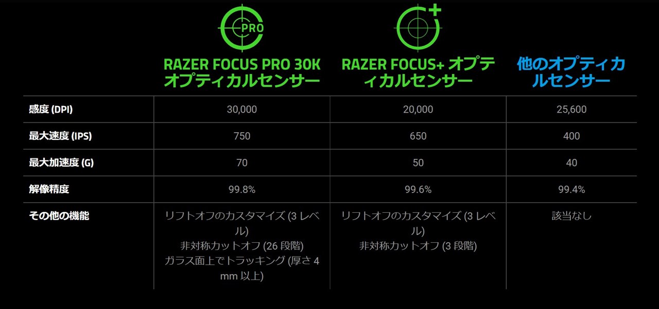 Razer DeathAdder V3 Pro